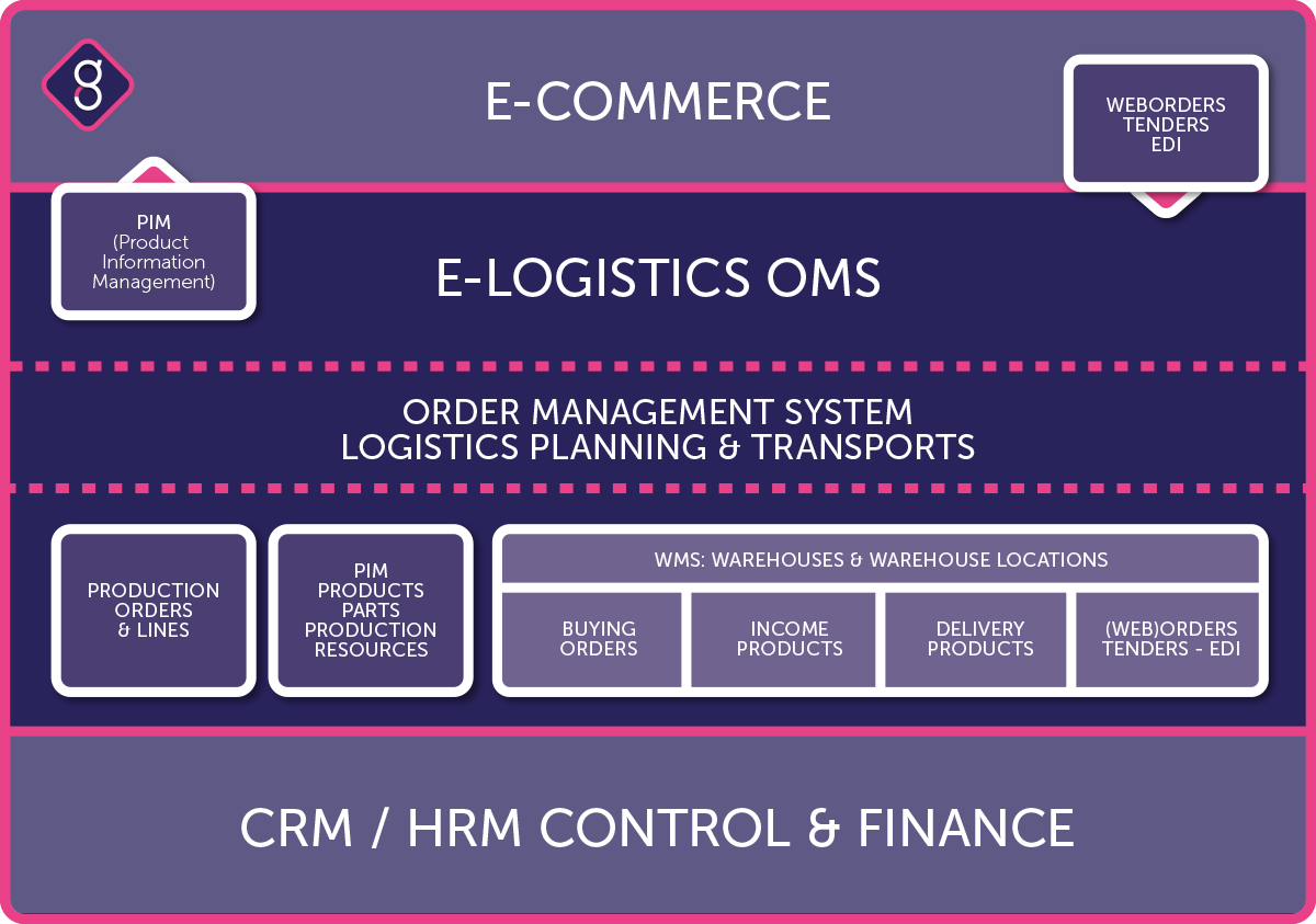 Infographic elogistics